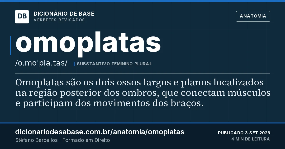 Cartão do verbete omoplatas: Omoplatas são os dois ossos largos e planos localizados na região posterior dos ombros, que conectam músculos e…