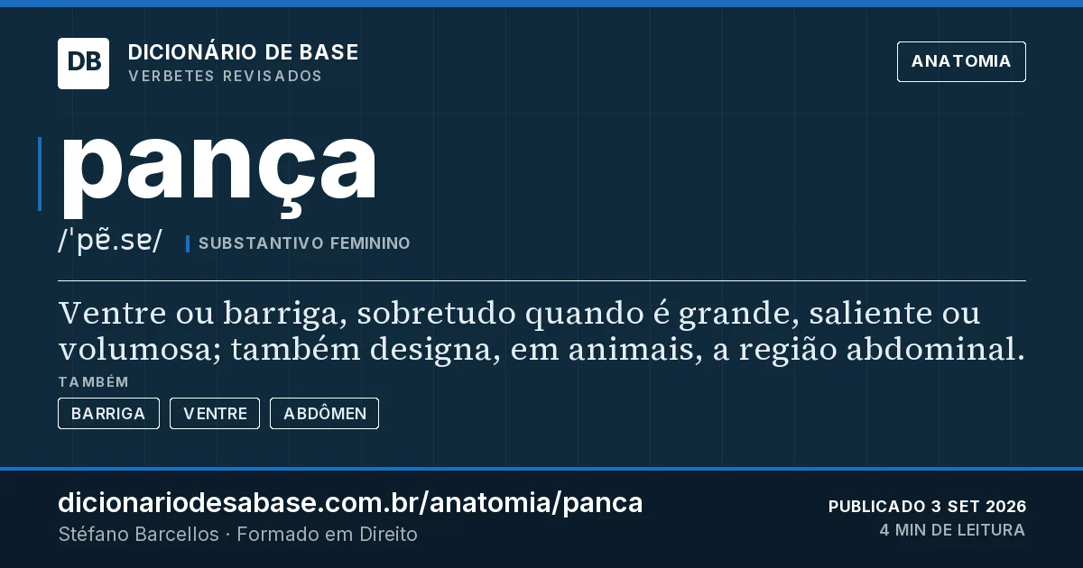 Cartão do verbete pança: Ventre ou barriga, sobretudo quando é grande, saliente ou volumosa; também designa, em animais, a região abdominal.