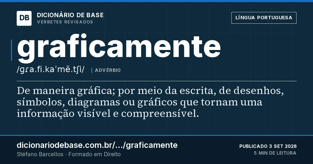 Cartão do verbete graficamente: De maneira gráfica; por meio da escrita, de desenhos, símbolos, diagramas ou gráficos que tornam uma informação visível…