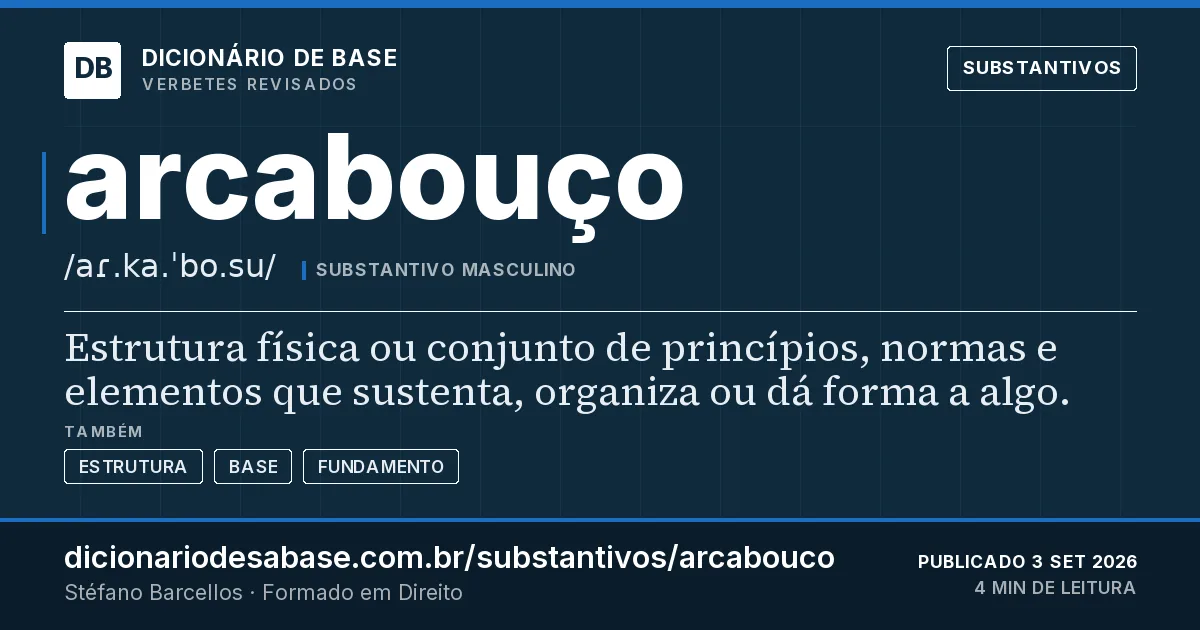 Cartão do verbete arcabouço: Estrutura física ou conjunto de princípios, normas e elementos que sustenta, organiza ou dá forma a algo.