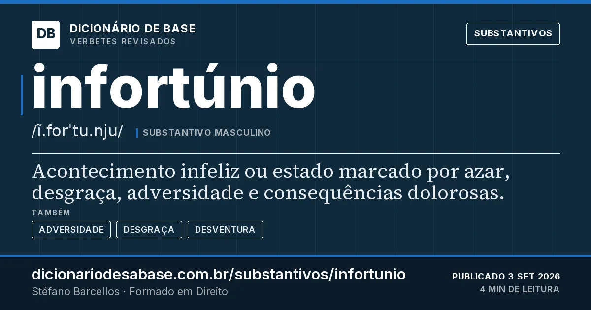 Cartão do verbete infortúnio: Acontecimento infeliz ou estado marcado por azar, desgraça, adversidade e consequências dolorosas.