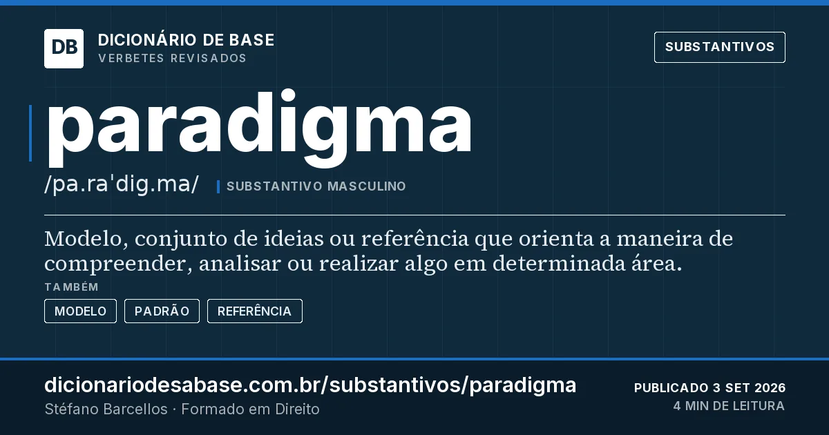 Cartão do verbete paradigma: Modelo, conjunto de ideias ou referência que orienta a maneira de compreender, analisar ou realizar algo em determinada…